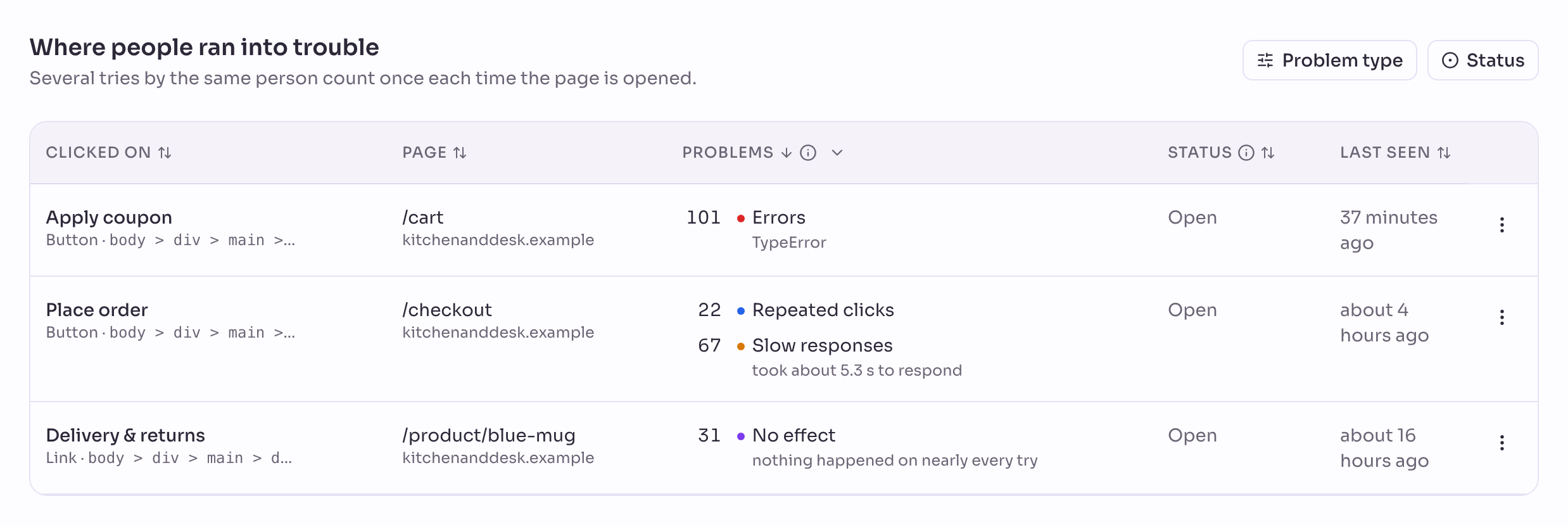 The Click Problems list: Apply coupon on /cart with 101 errors of the type TypeError, Place order on /checkout with 22 repeated clicks and 67 slow responses that took about 5.3 s, and Delivery & returns on a product page with 31 clicks that had no effect.