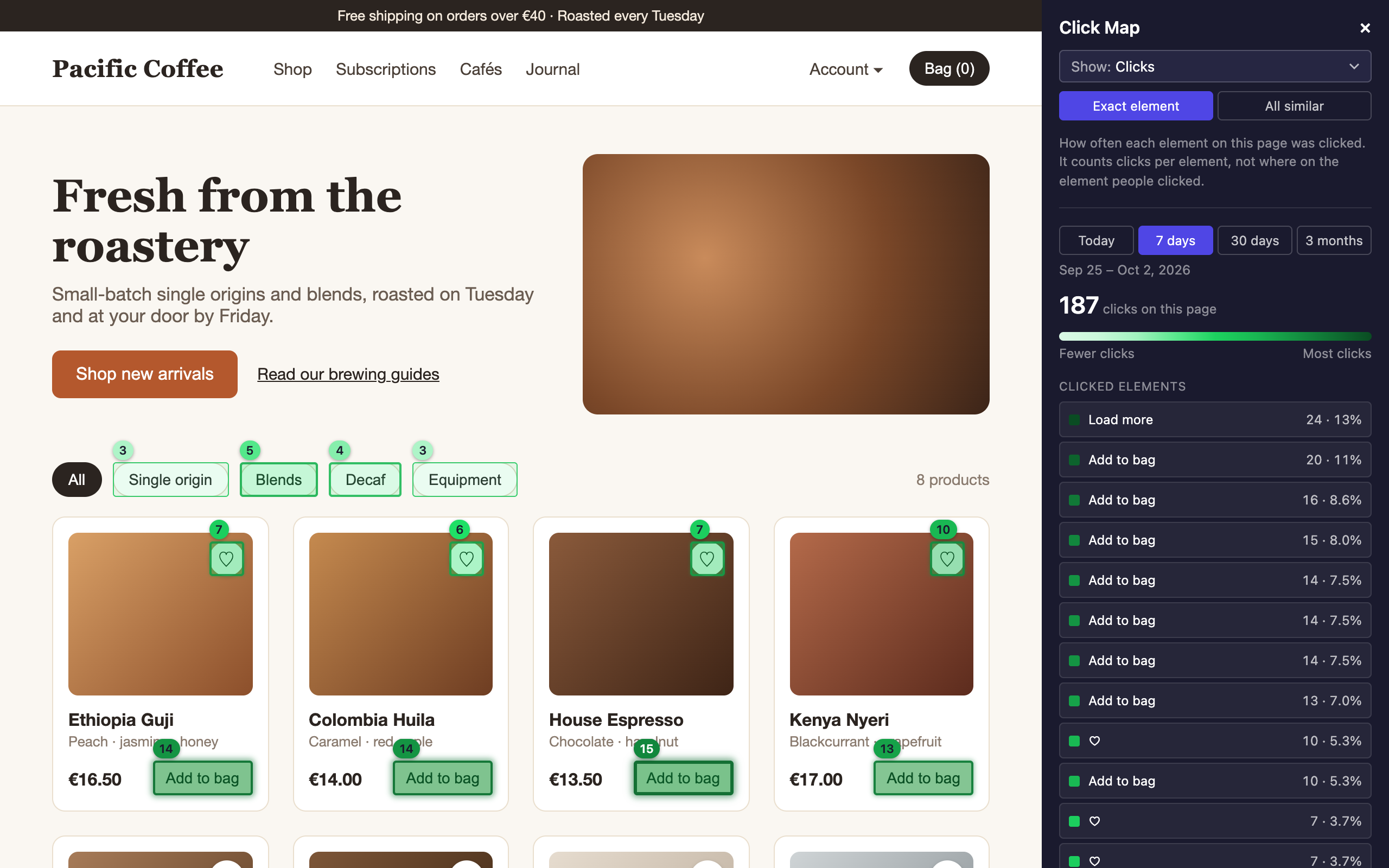 A coffee shop page with the Click Map window on the right. Each clicked button has a green outline and a click count, and the window lists the clicked elements with their count and share.