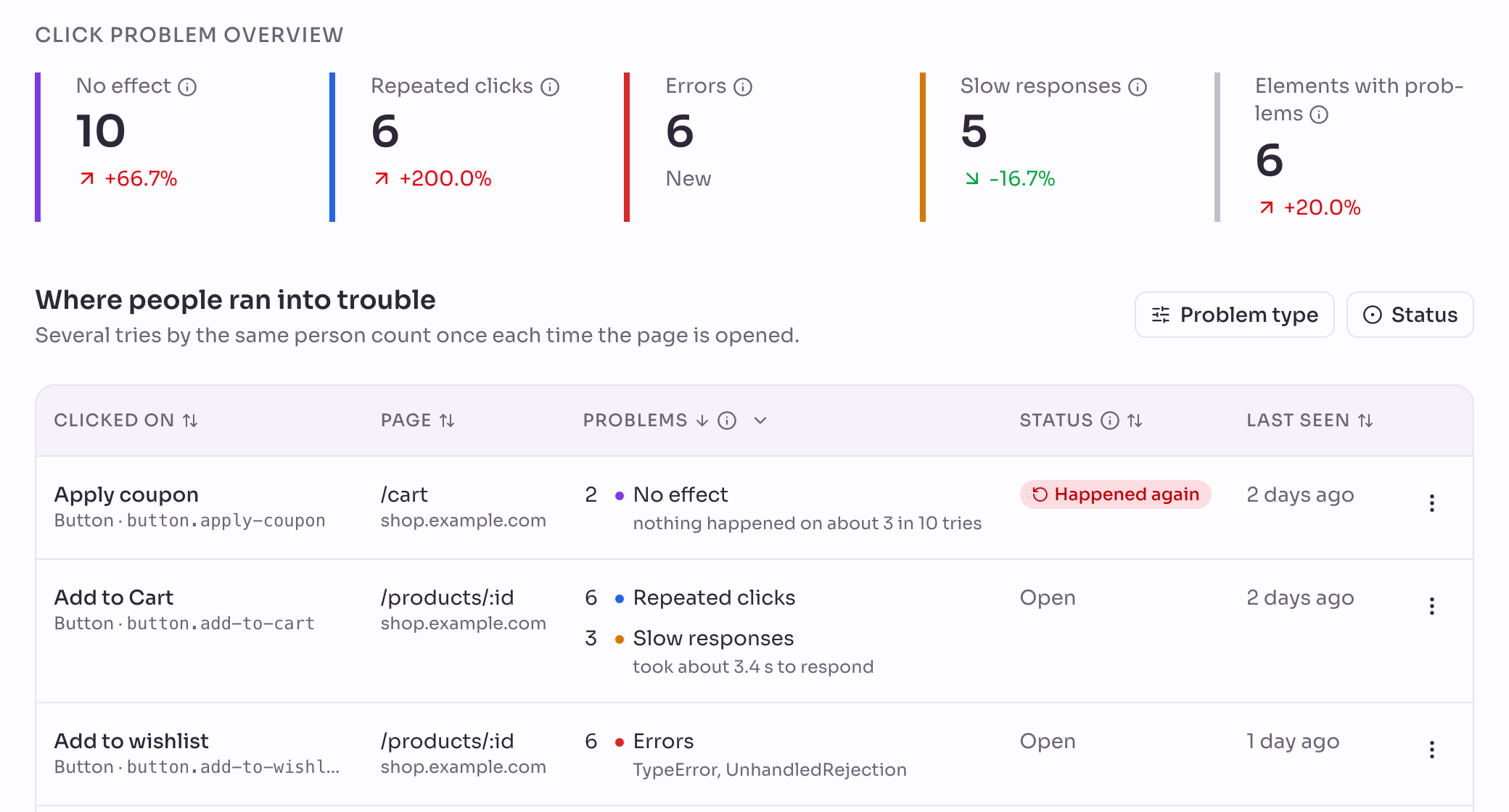 The Click Problem Overview with a total for each kind of problem and for Elements with problems, each with its change against the previous period, and the first rows of the list below.