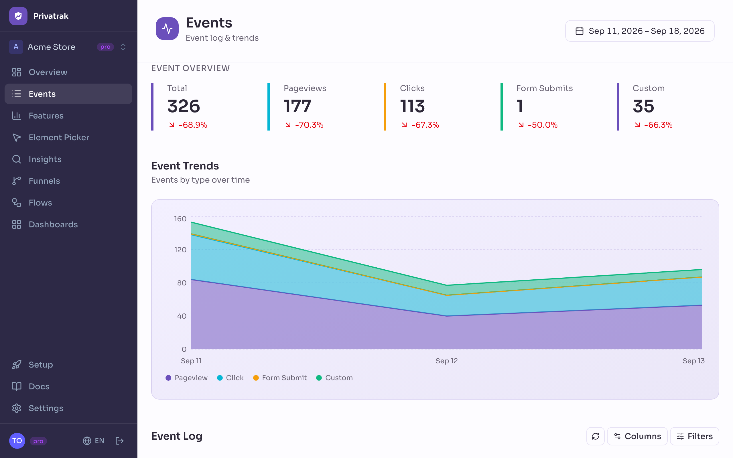 Events page showing event log and metrics