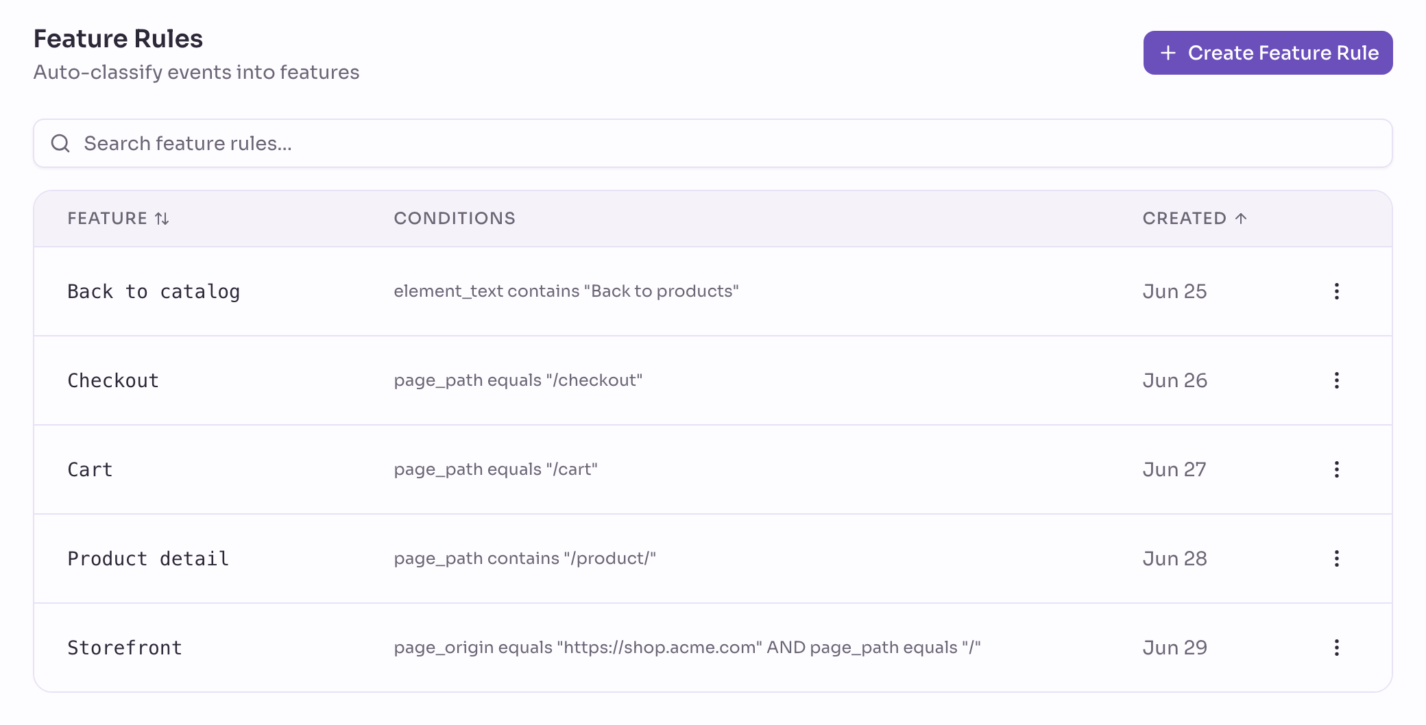 The feature rules on a project, each listing the conditions an event has to satisfy