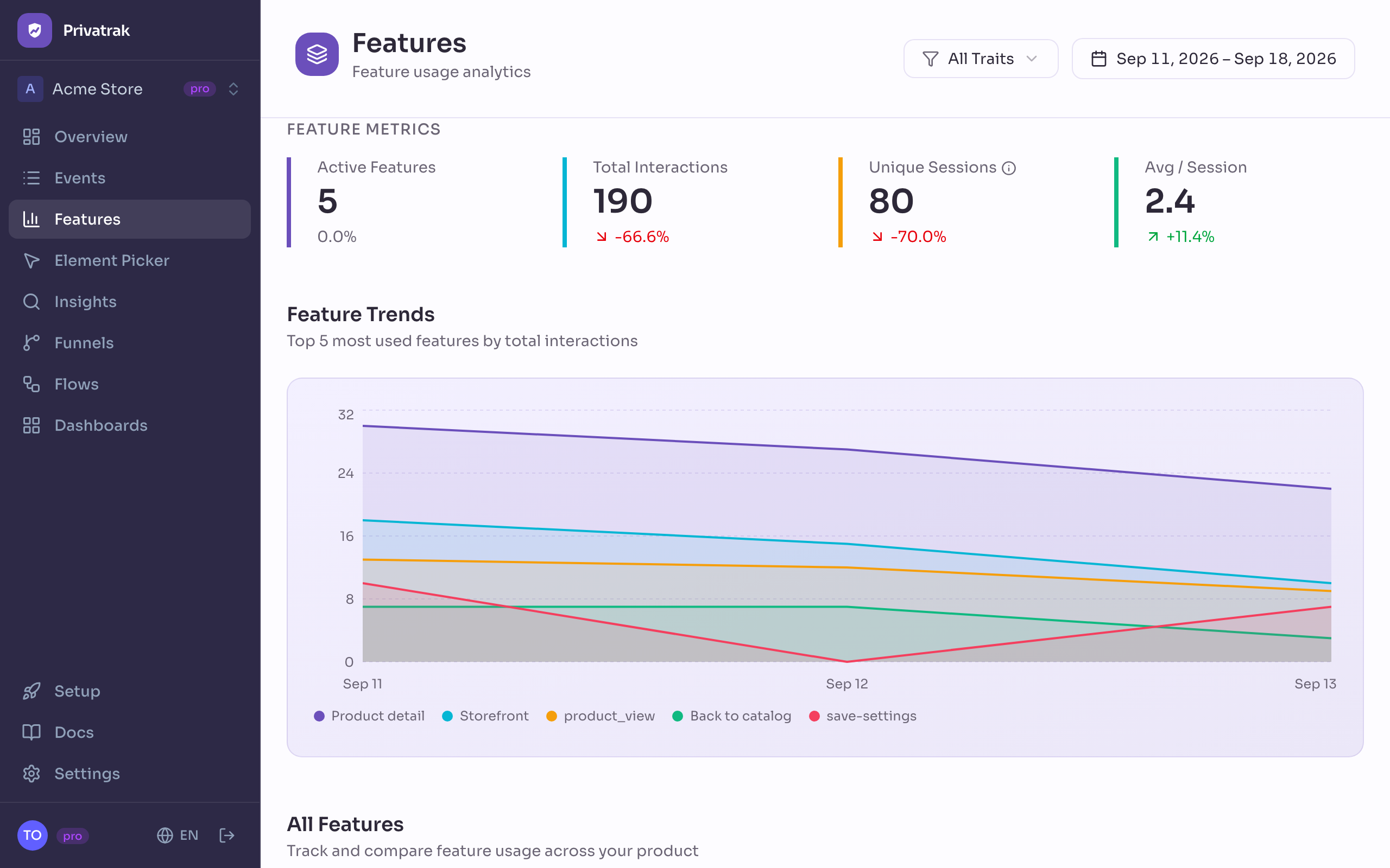 Features page showing feature usage analytics