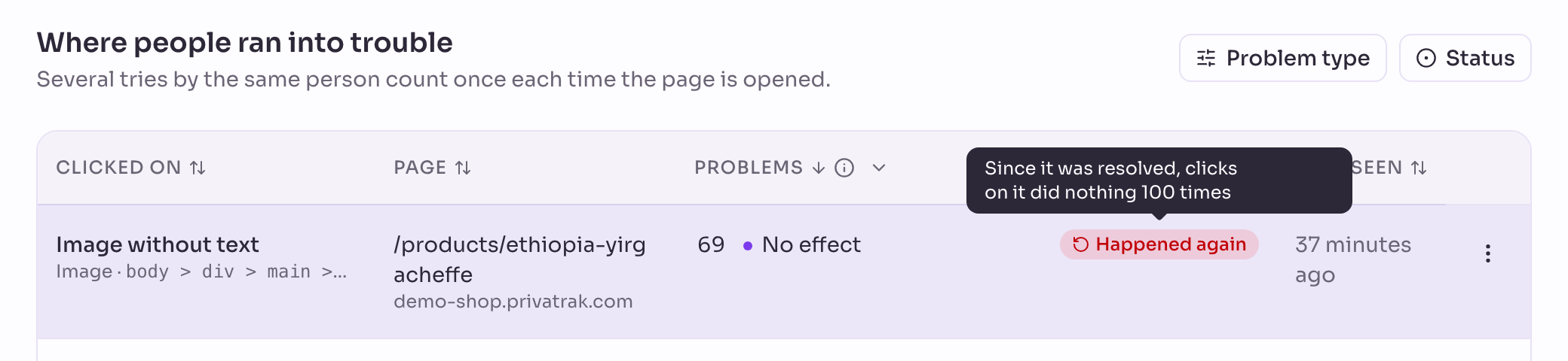Die Liste der Elemente mit Problemen. Die erste Zeile, Image without text auf /products/ethiopia-yirgacheffe, hat den Status Happened again, und ihr Tooltip sagt Since it was resolved, clicks on it did nothing 100 times.