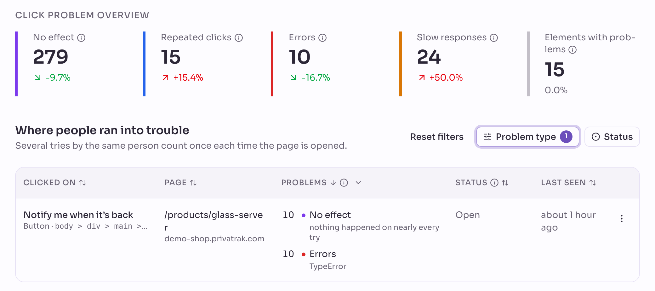Die Seite Click Problems mit Problem type auf Errors: die Click Problem Overview und eine Zeile, Notify me when it’s back auf /products/glass-server, mit 10 No effect, nothing happened on nearly every try, und 10 Errors, TypeError.