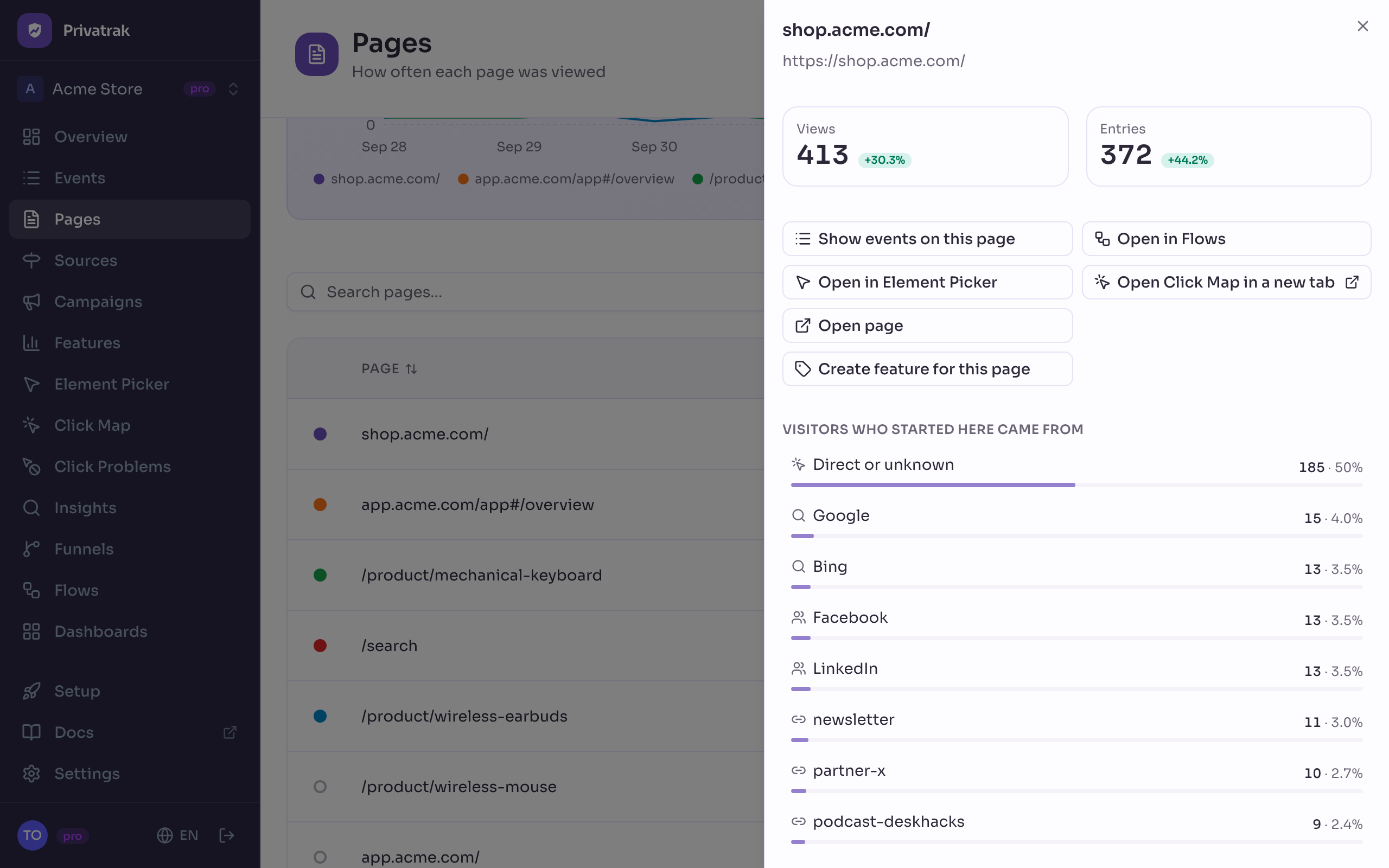 One page opened in the Pages report: its Views and Entries with their change, the actions as buttons, and the list Visitors who started here came from.