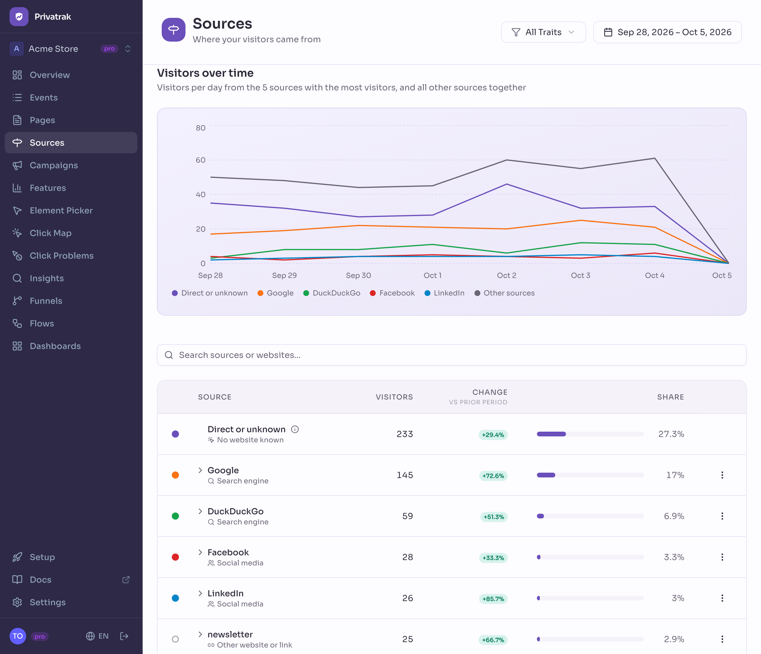 The Sources page: a chart of visitors per day from the 5 biggest sources, and the list of sources with their kind, visitors, change and share.
