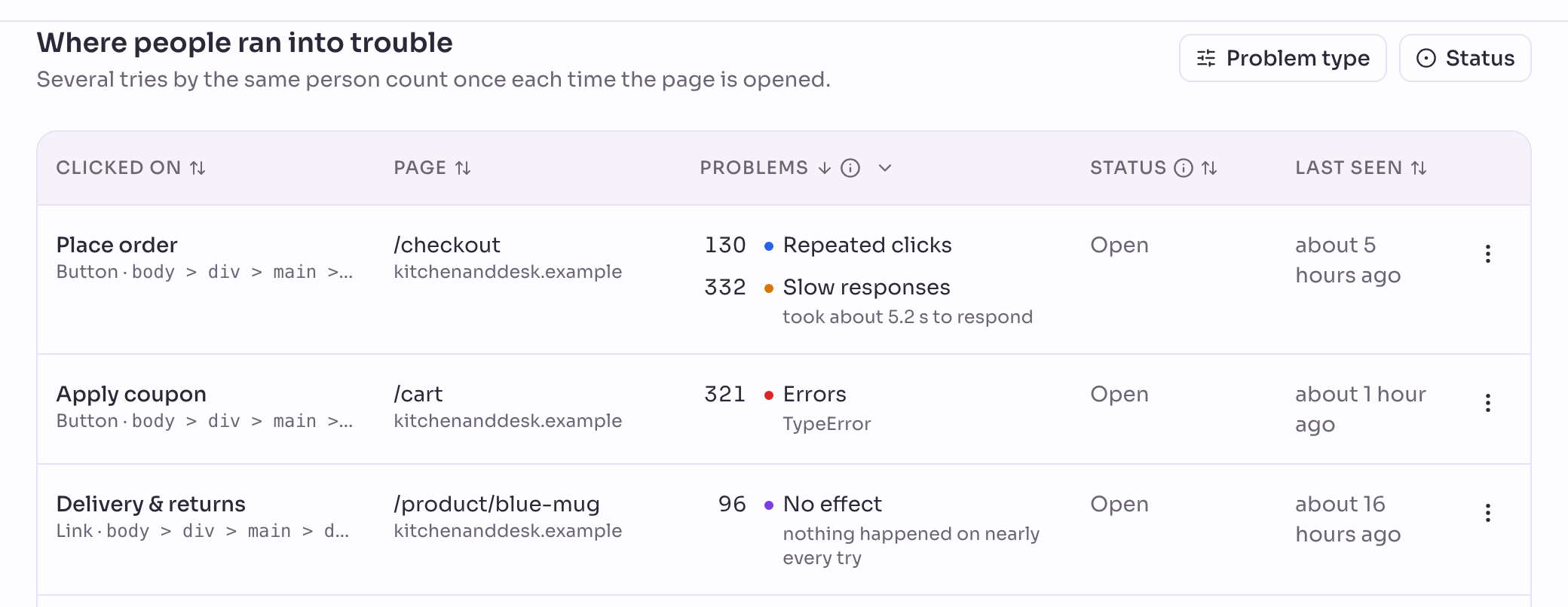 The list of elements with problems: Place order on /checkout with slow responses and repeated clicks, Apply coupon on /cart with errors, and Delivery & returns on several product pages with no effect.