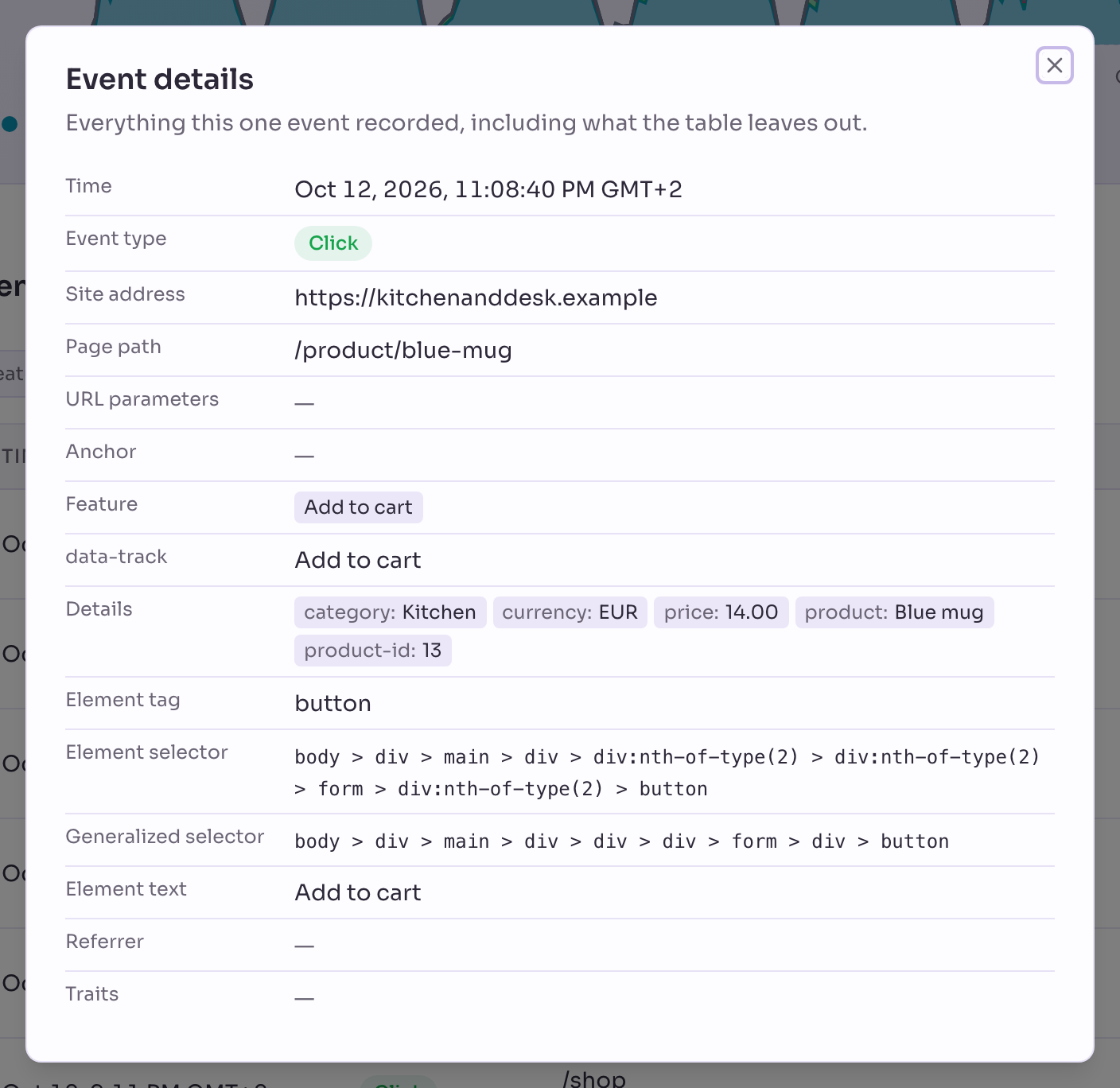 An event's details open in Events, showing the feature Add to cart and the details category Kitchen, currency EUR, price 14.00 and product Blue mug.