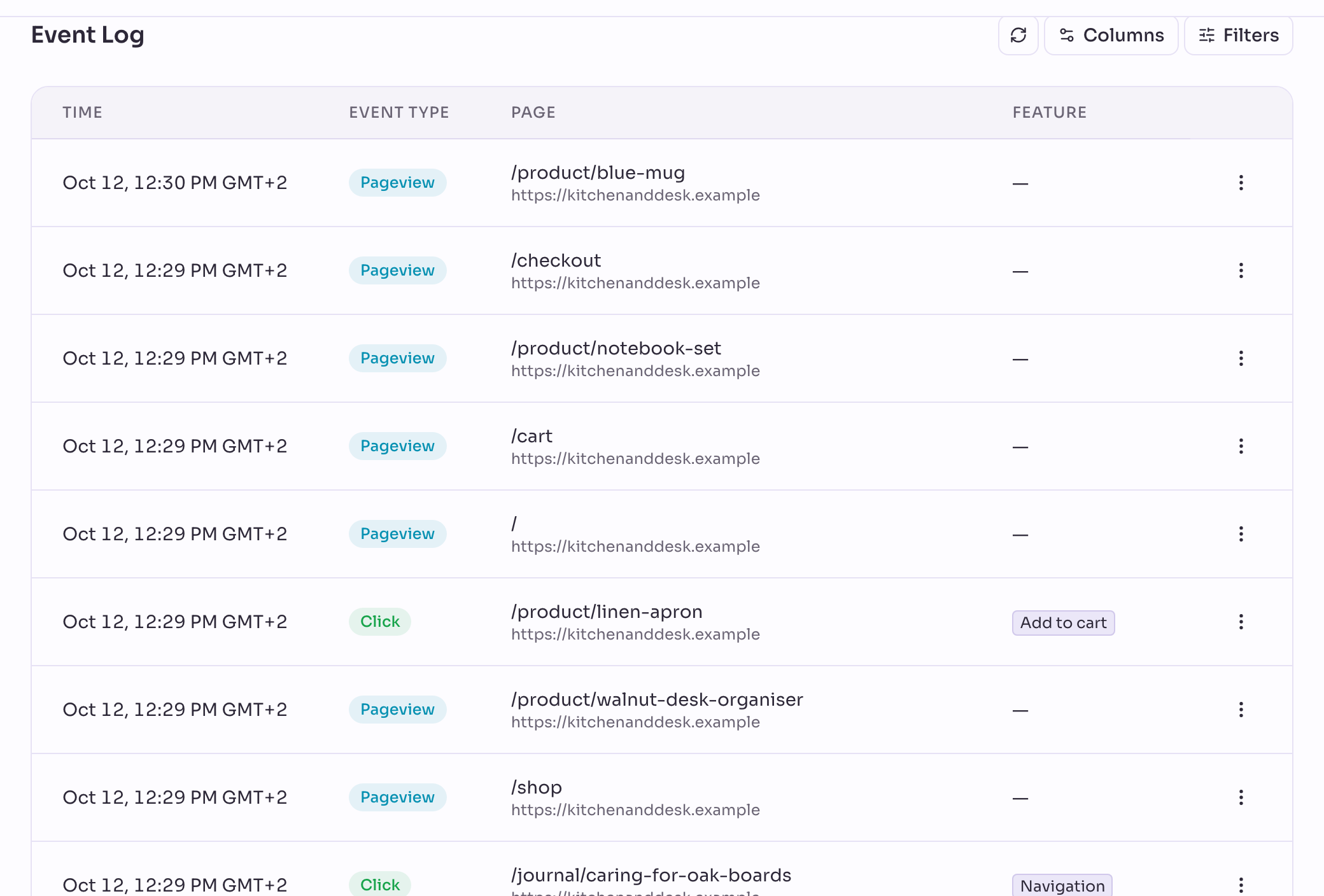 The Event Log with columns Time, Event type, Page and Feature, its top rows showing the type Pageview.